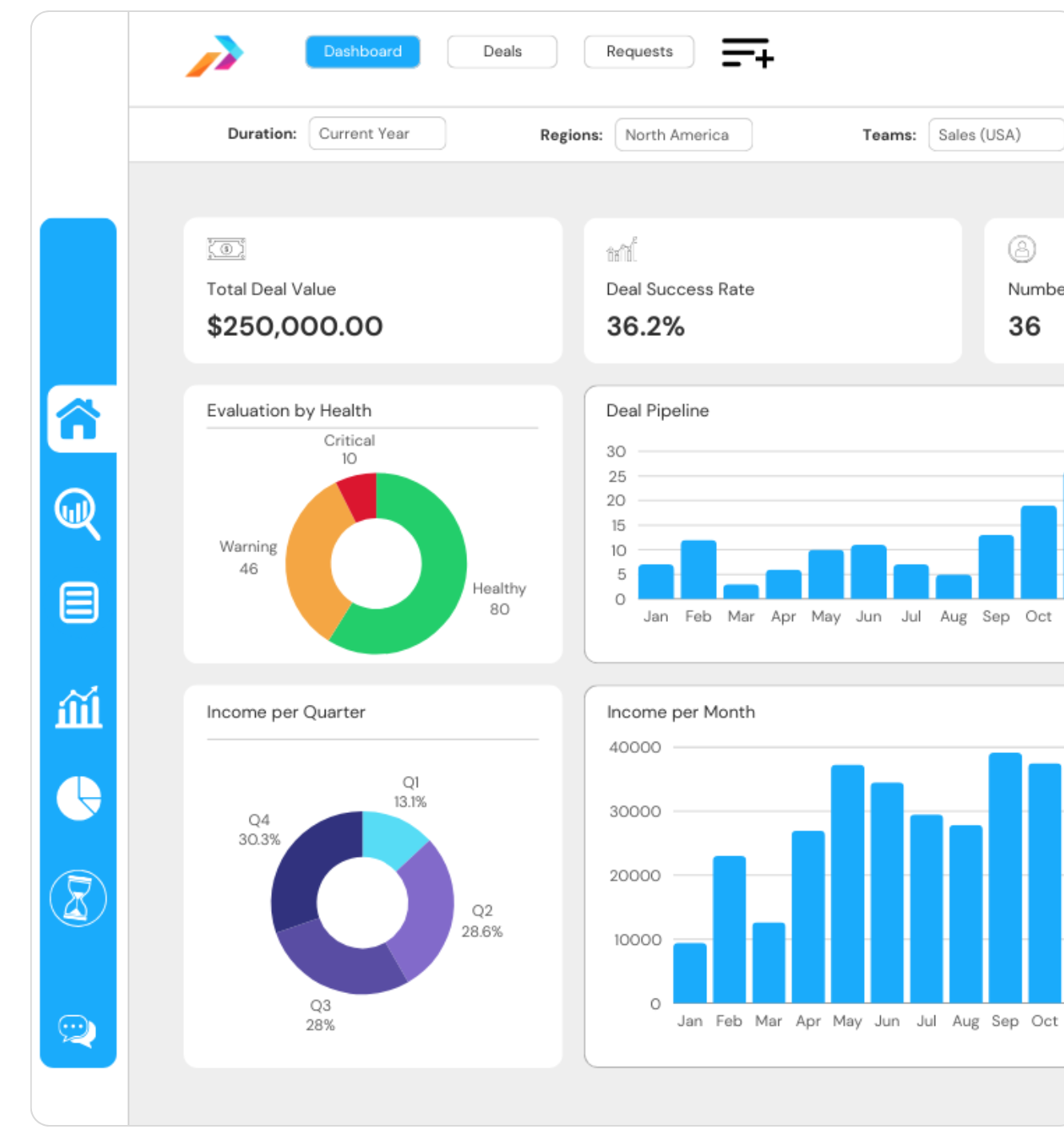 Snapshot of Dashboard