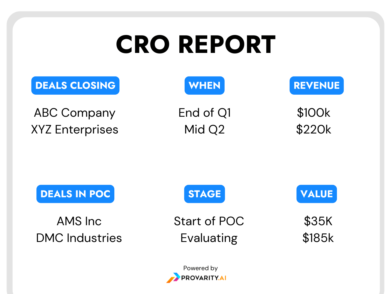 CRO Report