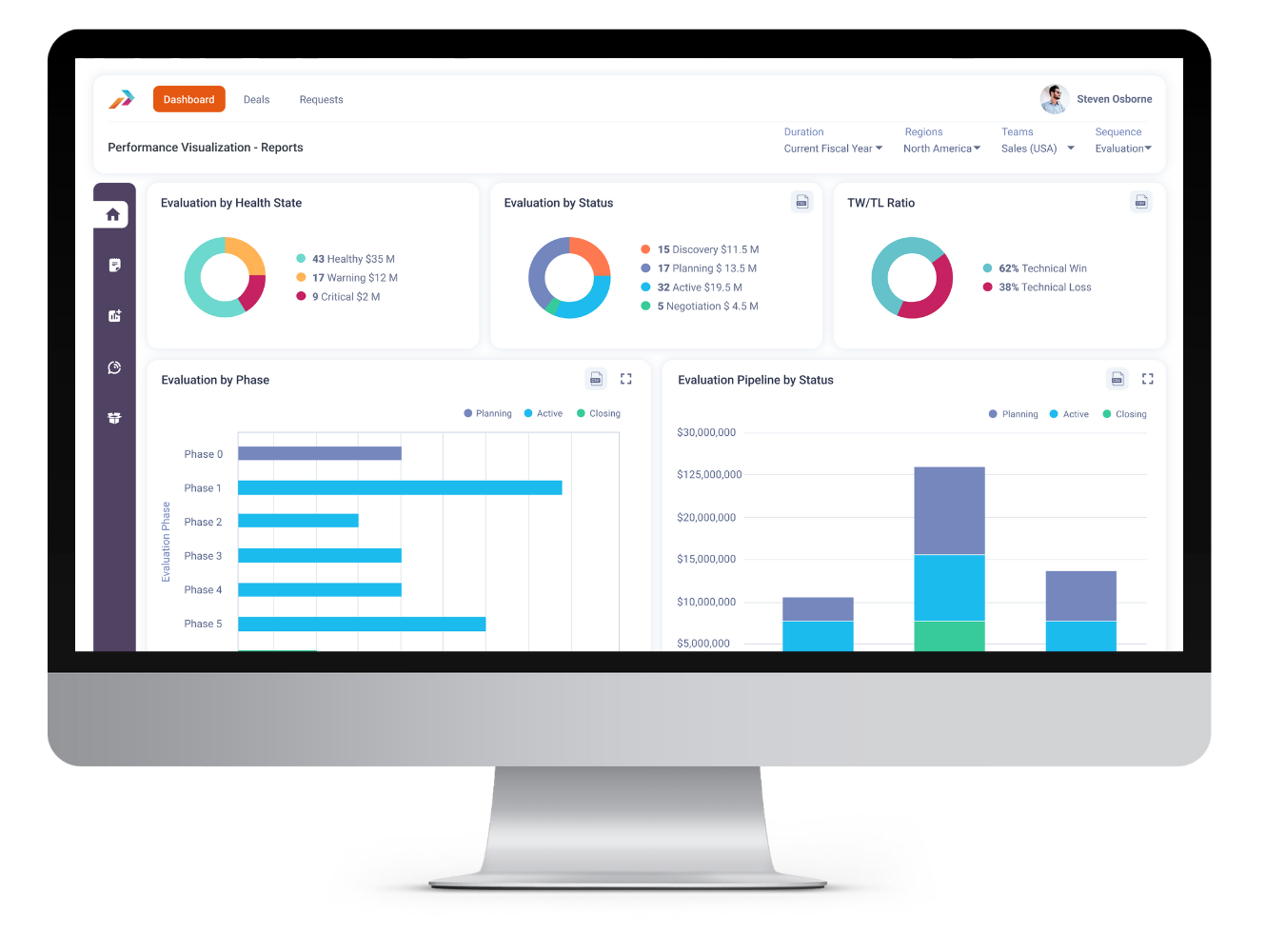 ProvarityDashboard-Computer