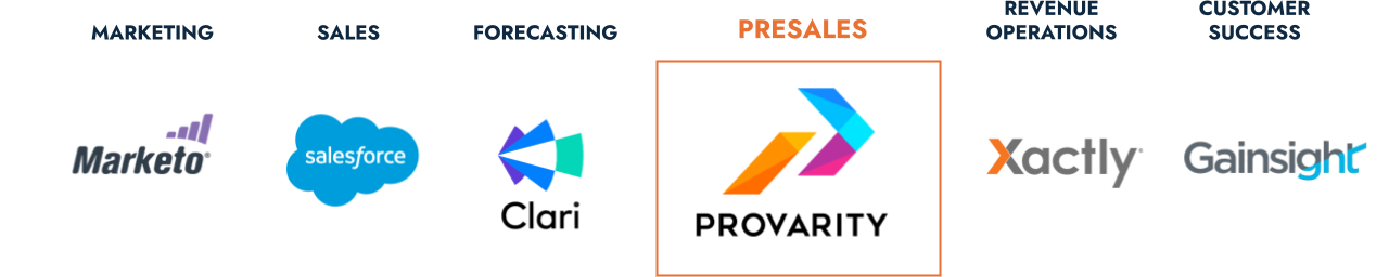presales-gap-chart-v2